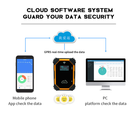 Monitoring Real Time Guard Tour System Alarm Checkpoint GSM GPS IP68