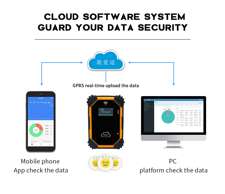 Monitoring Real Time Guard Tour System Alarm Checkpoint GSM GPS IP68